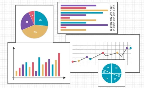 Cost sandbox chart